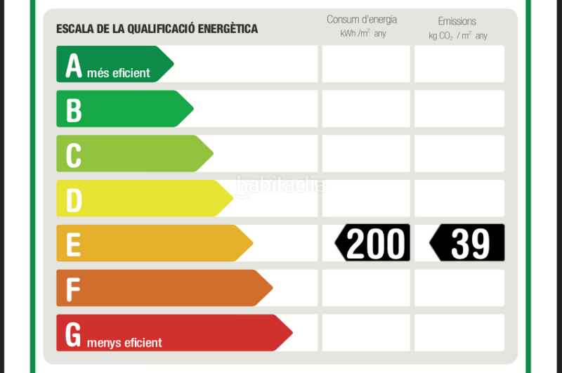 Foto 1da023ff-907d-43a7-9b9b-72ec103594fa. Location attique avec chauffage dans La Nova Esquerra de l´Eixample Barcelona