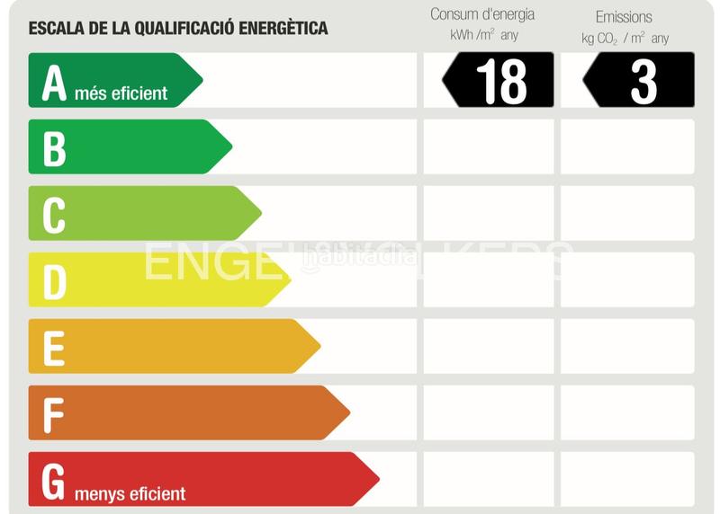 Foto a7af92a4-257f-4dd4-82cb-e4ac5fb007e1. Alquiler ático exclusivo ático en can matas mirasol. en Sant Cugat del Vallès