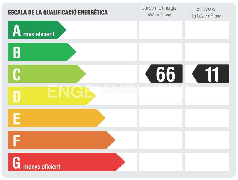 Foto 9c4293a4-6d46-4a9d-a7a7-6a50705600fa. Apartment with heating in Fort Pienc Barcelona