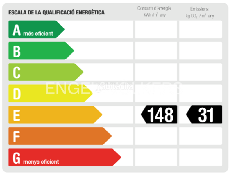 Foto 339d128e-1109-4704-bd12-a6ce7190d137. Appartement avec chauffage dans Sant Gervasi - Galvany Barcelona