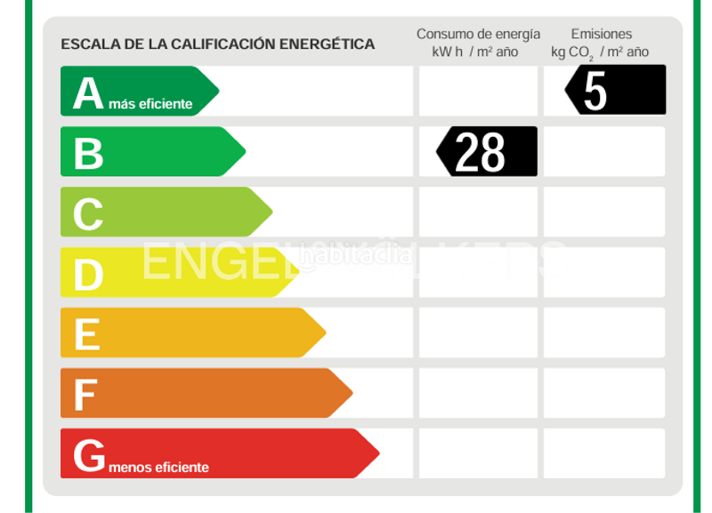 Foto e69a3e43-b52b-4e6d-b8a2-6653649c4e02. Duplex con riscaldamento in Sagrada Família Barcelona