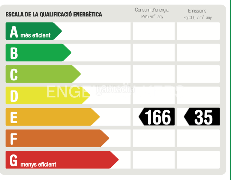 Foto c3f44b80-67f5-4ee4-b245-2f8c9ffb2e96. Lloguer apartament amb calefacció aparcament piscina a Castelldefels