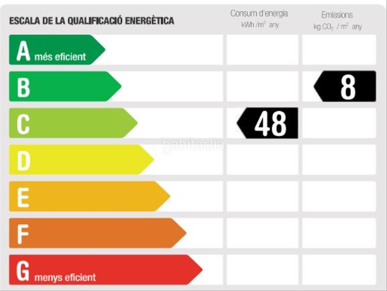 Foto c7208d49-1181-440c-89c5-bc81bcd45f78. Appartement mit heizung in L´Antiga Esquerra de l´Eixample Barcelona