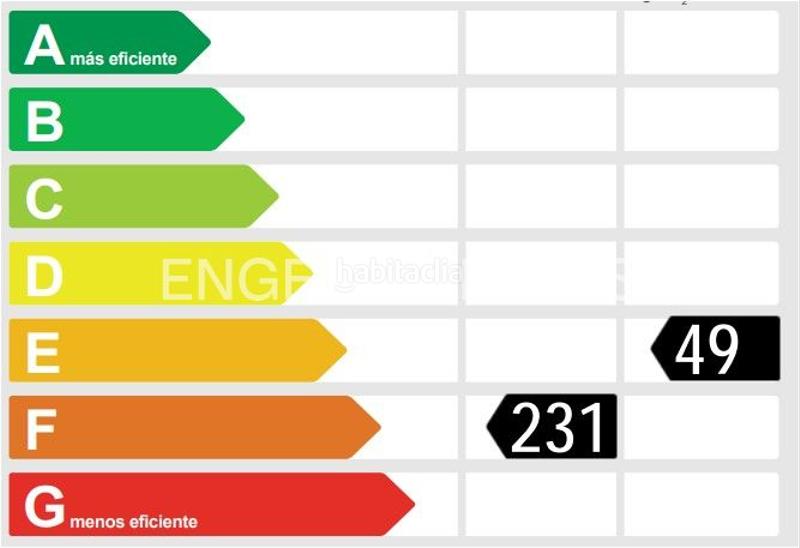 Foto 109f225e-c9fd-44bb-aaa3-ac64e20c01e4. Appartement avec chauffage dans Sant Gervasi - Galvany Barcelona