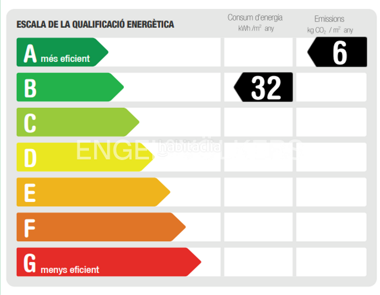 Foto a51d2771-bc4b-4617-a448-d1f3e20c9b64. Alquiler apartamento moderno piso en gracia en Vila de Gràcia Barcelona