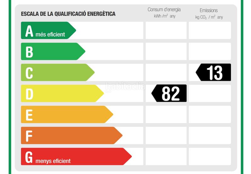 Foto 812eb52a-81a8-4958-8350-1899db51154f. Lloguer apartament amb calefacció a El Camp d´en Grassot i Gràcia Nova Barcelona