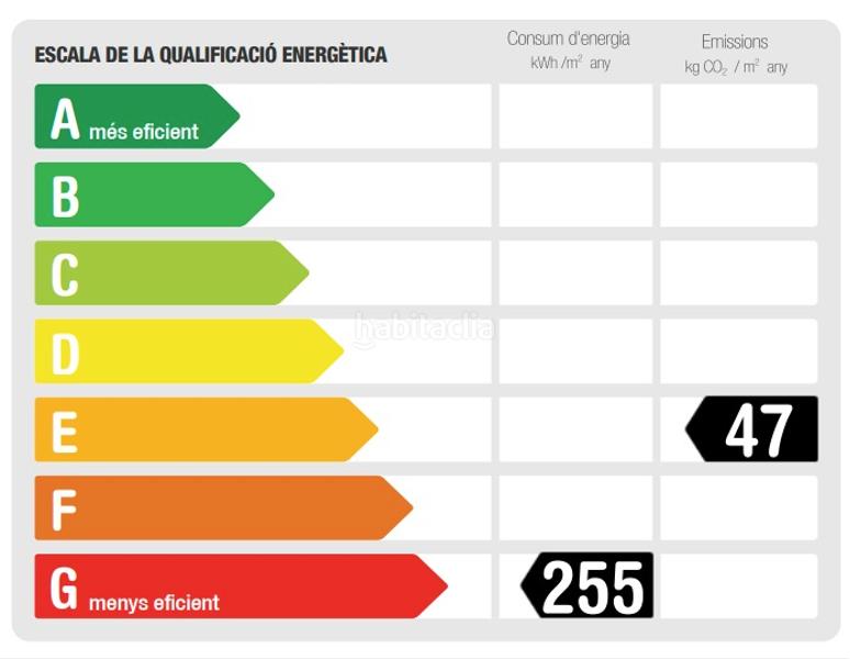 Foto d7aa28fd-a2ff-45ed-af1d-fb611809a8f7. Location appartement avec chauffage dans Barri de les Corts Barcelona