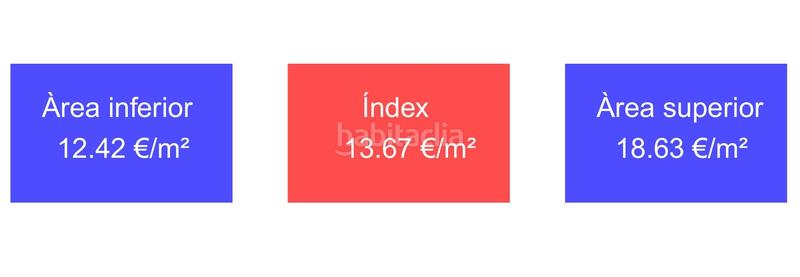 Foto e9824b9c-9a09-4f95-ac85-382e5a53e68e. Affitto piccolo appartamento con riscaldamento parcheggio in Sitges