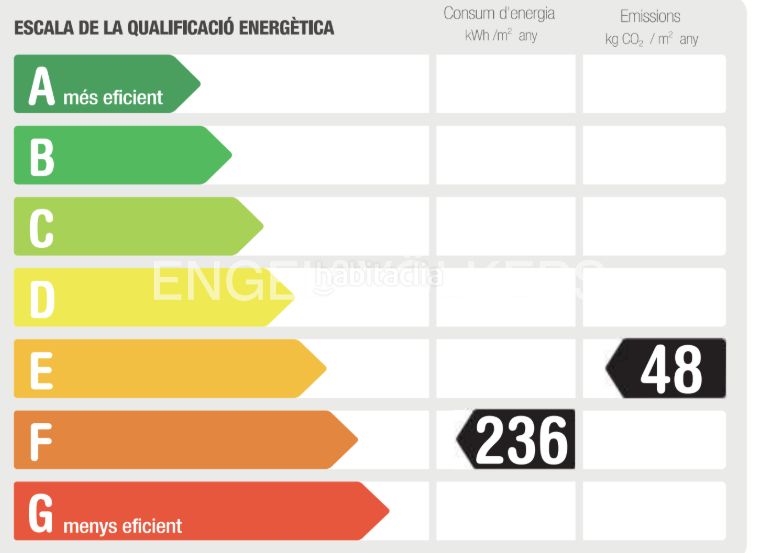 Foto 604f87f5-9ee0-4d2a-8894-d00d4e4855b9. Pis amb calefacció a Creu Alta Sabadell