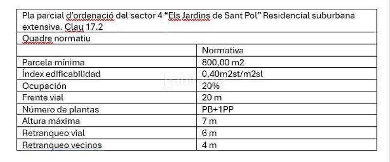 Foto c0206e8f-0529-402d-b914-ad183bb72a8a. Terrain résidentiel dans Urbanitzacions Sant Pol de Mar
