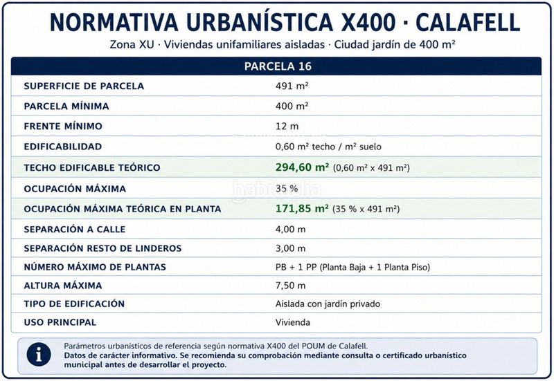 Foto 53b3f870-d700-421b-a5c7-ed9d0b561d69. Finca rústica a Segur de Calafell nucli urbà Segur de Calafell