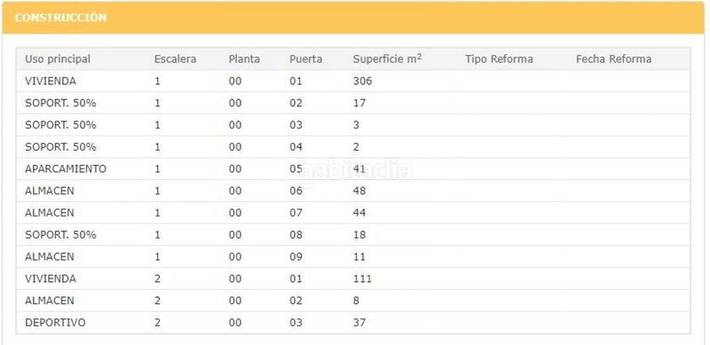 Foto 2fb9eaec-0488-40ee-923d-46e7a91d5af5. Xalet amb calefacció aparcament piscina a Santa Faz Alicante