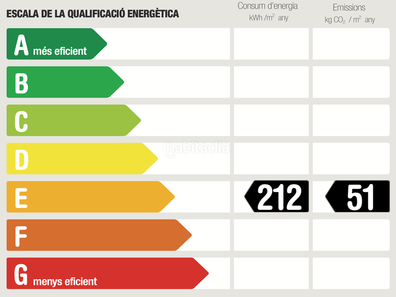 Foto a58568e6-1c3f-44d8-8e15-7677e3db2167. Masía en Bigues i Riells del Fai
