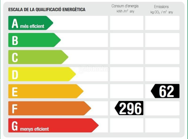 Foto 20dd9914-83ff-45af-b6b1-00d730415dda. Pis amb calefacció a Poble Sec Igualada