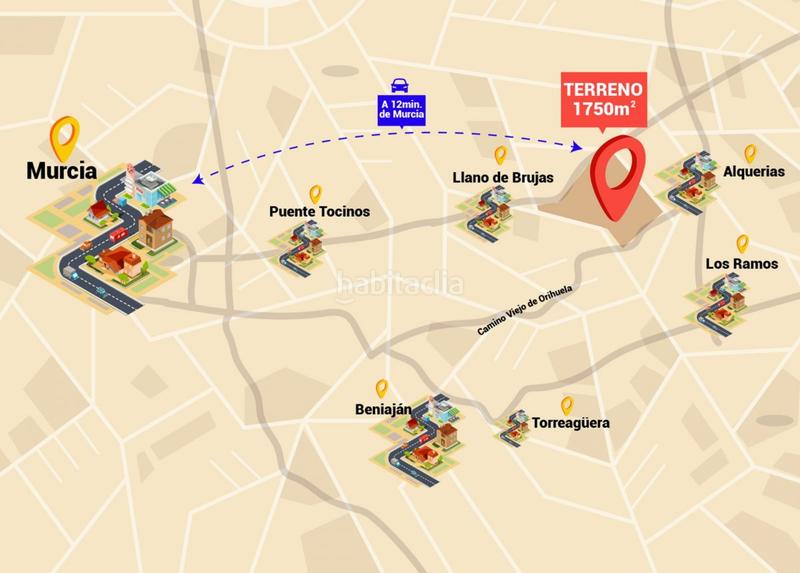 Foto 1be9908a-aef1-4a17-8b9a-17bd9a540b73. Wohngrundstück in camino camino viejo de orihuela in Murcia