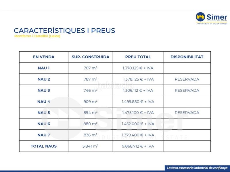 Foto 19eade29-d19c-427e-bc7d-57e6877dad00. Bâtiment à usage industriel dans Montferrer i Castellbò